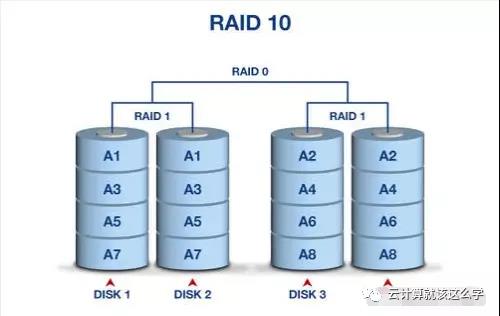 存儲系統之磁盤陣列及raid技術詳解