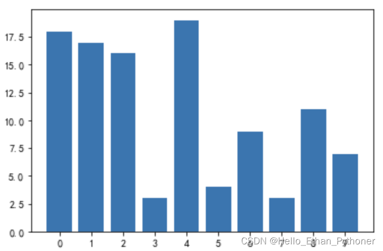 Python基础之画图_python画图-CSDN博客