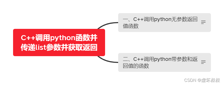 6ff285acf3f24202a0777cfacb3c0050 - Python&C++相互混合调用编程全面实战-17C++调用python函数并传递list参数并获取返回