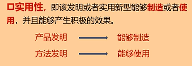 专利3：实用性、新颖性、创造性_创造性、新颖性、实用性的软件技术-CSDN博客