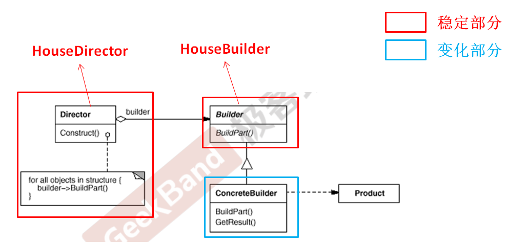 C++设计模式_11_builder 构建器（小模式，不太常用）