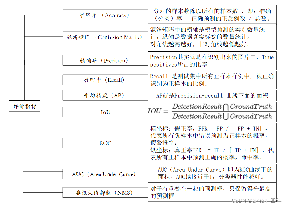 目标检测参考文献 - CSDN