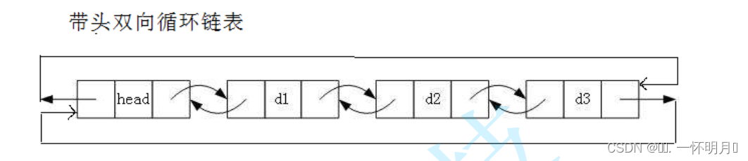 C语言中数据结构——带头双向循环链表