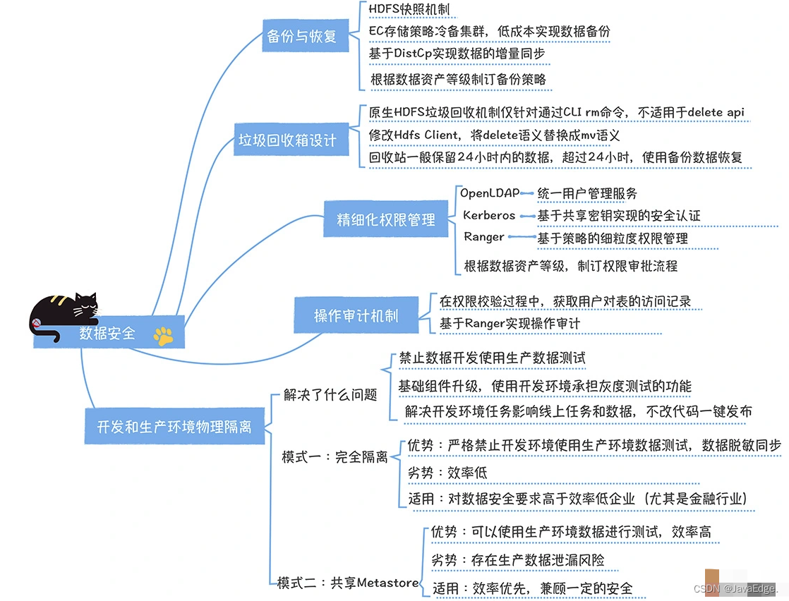 数据中台实战(11)-数据中台的数据安全解决方案