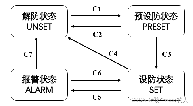 汽车车身防盗