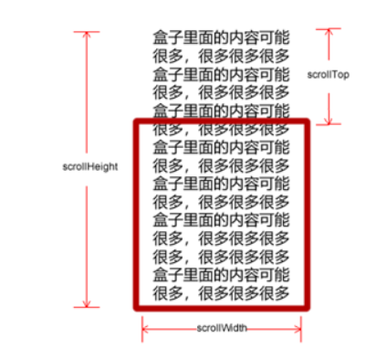 JS-三大元素系列----offset、client和scroll