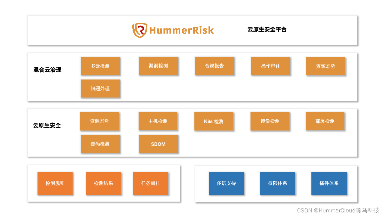 云安全将进入黄金时代 - Gartner 报告解读