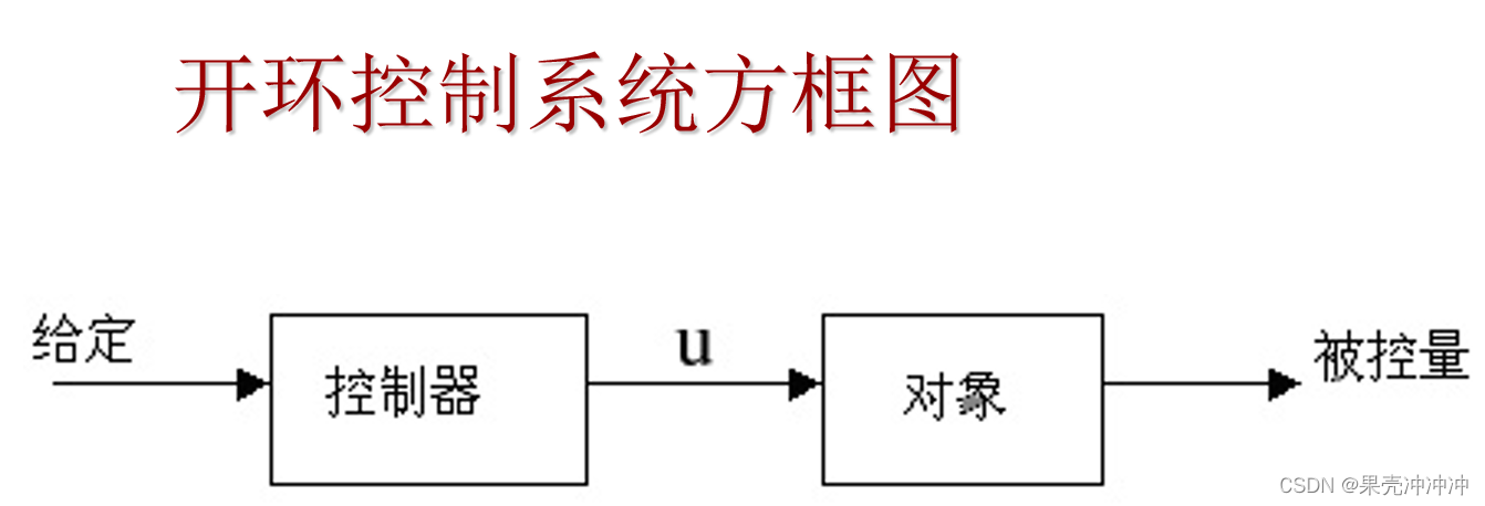 自动控制原理(一)控制系统的一般概念_开闭环控制课件-CSDN博客