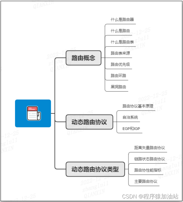 路由协议