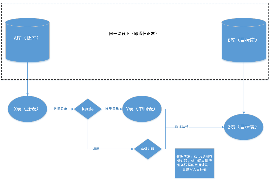 数据采集的原理是什么 watermark,type_ZHJvaWRzYW5zZmFsbGJhY2s,shadow_50,text_Q1NETiBA6Ieq6Zet6I-c6bif5bCP5ZC0,size_20,color_FFFFFF,t_70,g_se,x_16