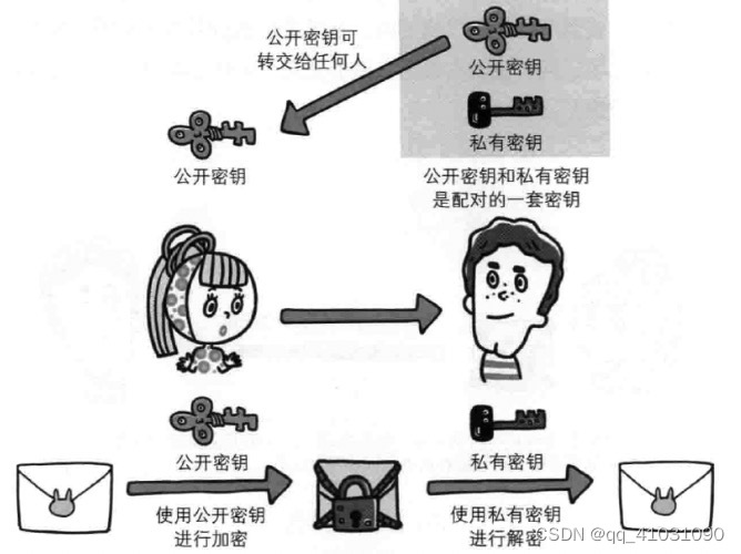 在这里插入图片描述