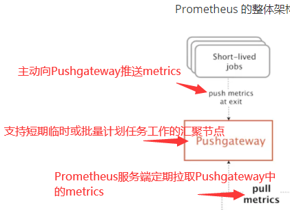 [ͼƬתʧ,Դվз,齫ͼƬֱϴ(img-duzl8XU1-1632927651312)(../%E7%AC%94%E8%AE%B0%E5%9B%BE%E7%89%87/image-20210929193126993.png)]