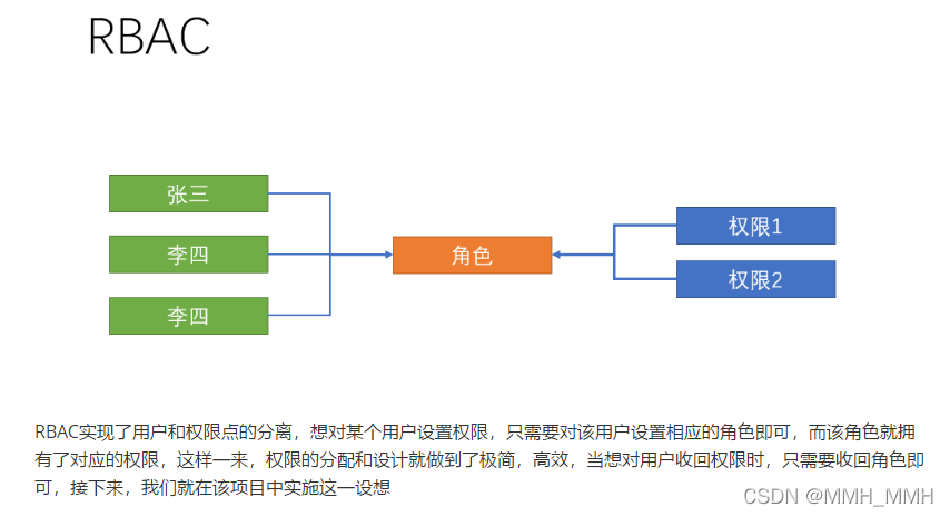 人资项目 笔记