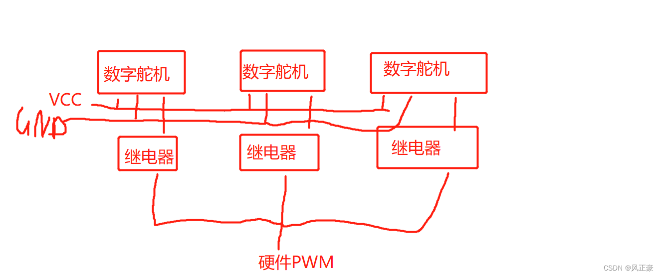 舵机应该如果选择？讲讲模拟舵机，数字舵机和总线舵机的区别