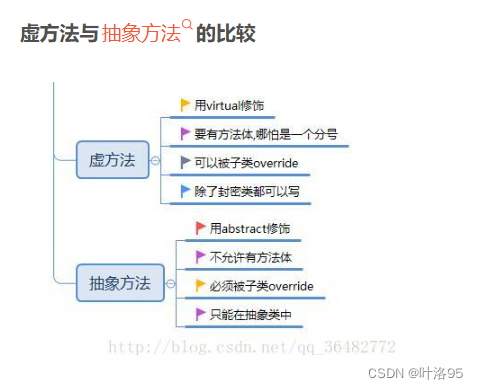 下面写了参考文献了