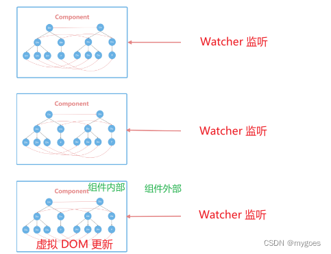 示意图