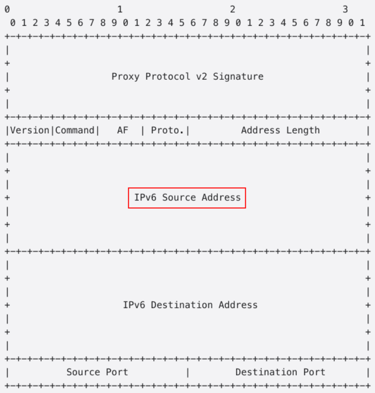 IPv6