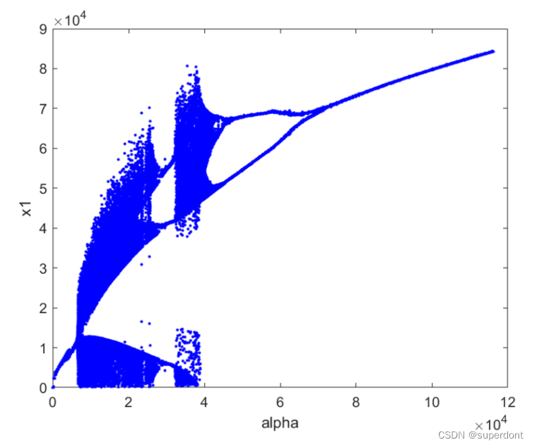 Lorenz系统最大lyapunov exponent的求解