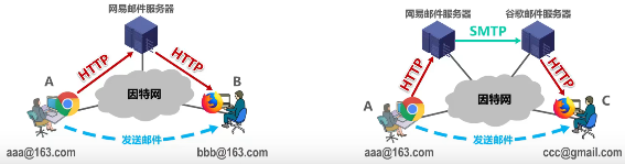 计算机网络 第六章 应用层