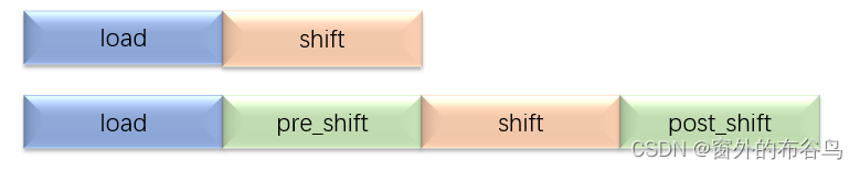 Parameter File Keword