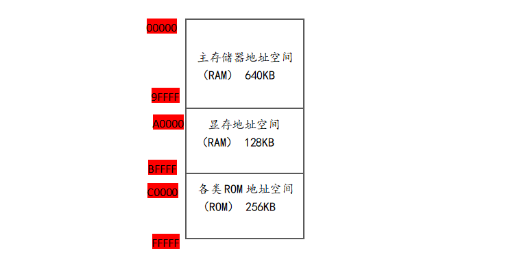 汇编语言基础知识