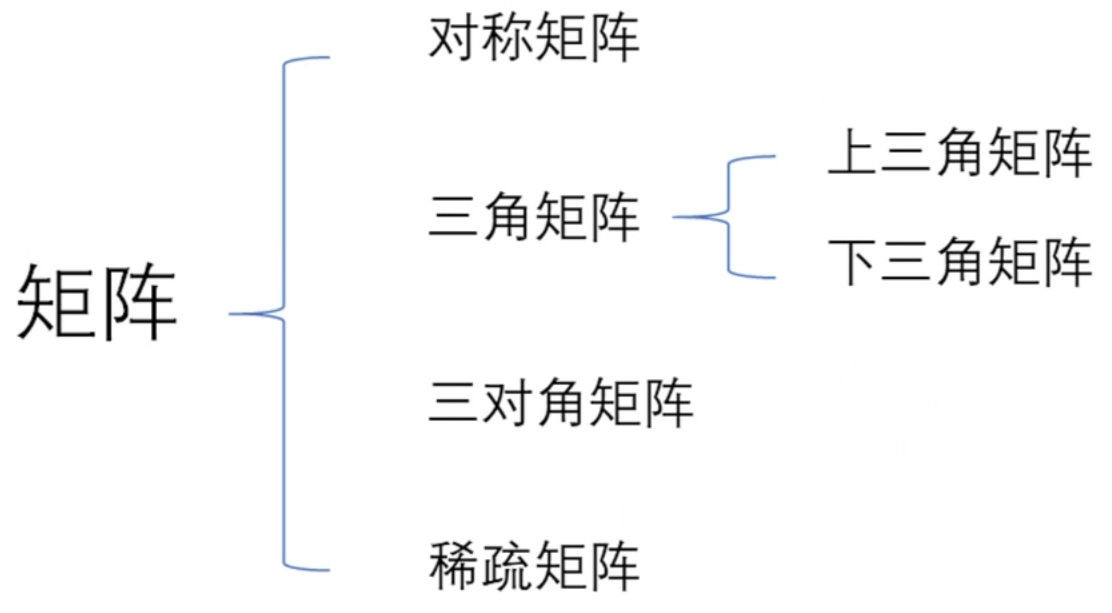 矩阵思维导图