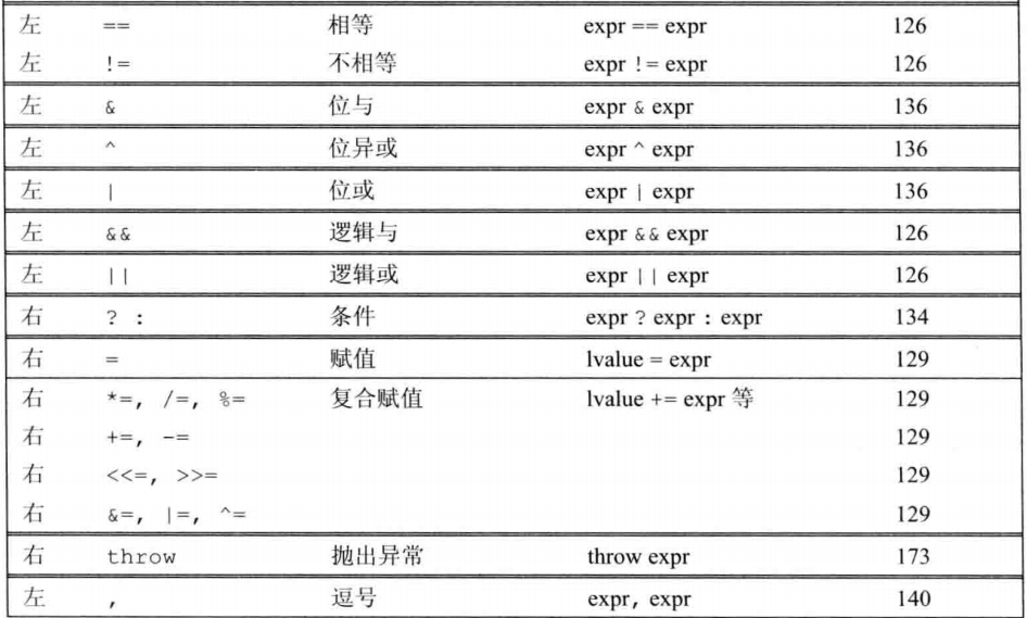 c++primer 第4章 表达式