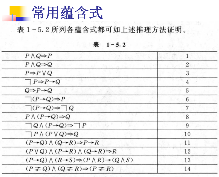 离散数学——命题逻辑