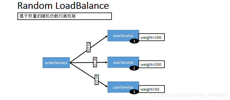 [External link image transfer failed, the source site may have an anti-leeching mechanism, it is recommended to save the image and upload it directly (img-Qg1sjD8F-1628218530430)(../Typora/Typora-images/image-20210805200930296.png)]