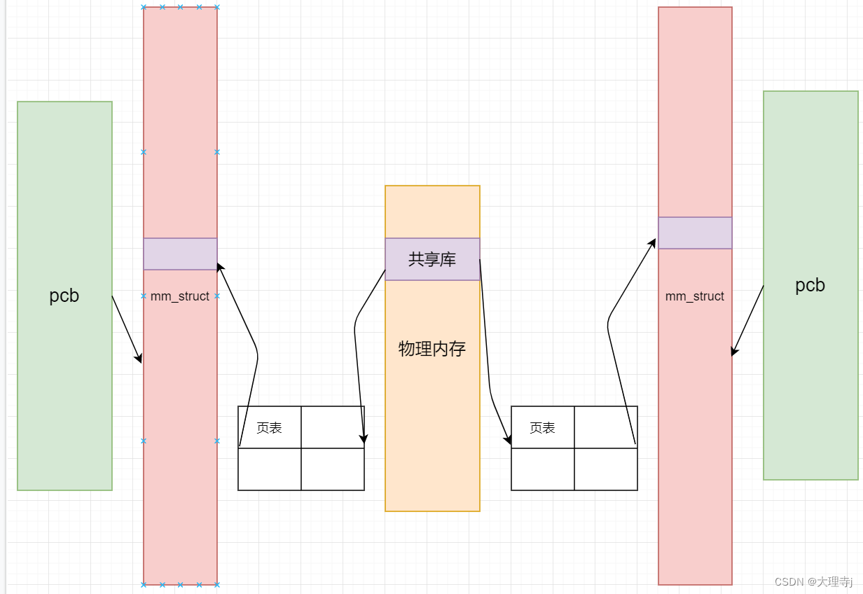 动静态库的制作和使用