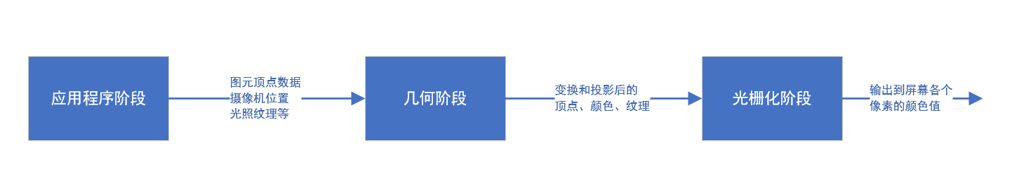 计算机图形学 1 如何一步步教你的显卡画画 Spacepioneer 博客园