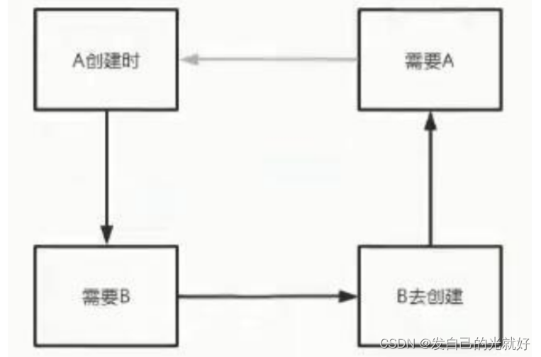 [外链图片转存失败,源站可能有防盗链机制,建议将图片保存下来直接上传(img-ZuHBlQ5K-1678757150633)(C:\Users\封纪元\AppData\Roaming\Typora\typora-user-images\1642510486308.png)]