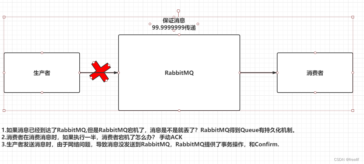 RabbitMQ入门