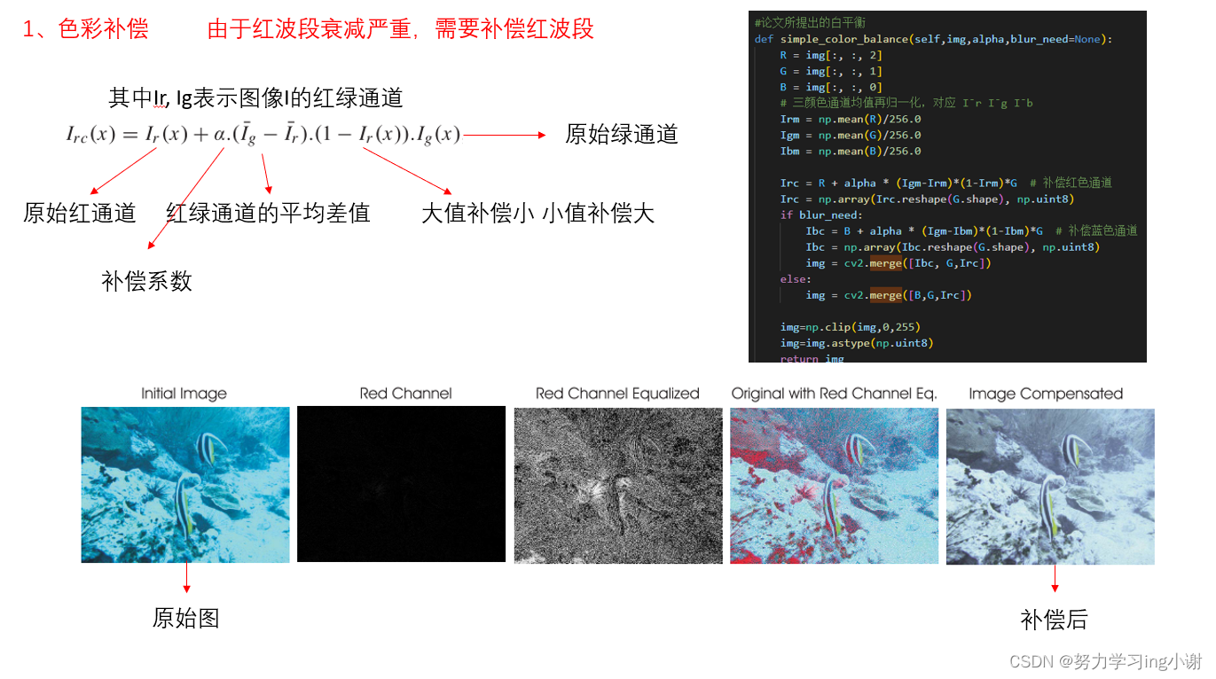 【论文复现】(python):《Color Balance and Fusion for Underwater Image ...