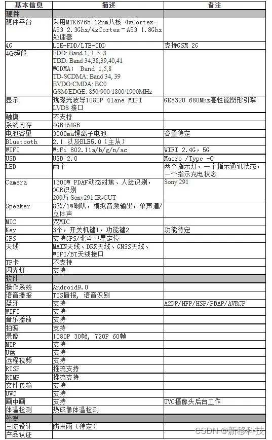 VR/AR眼镜方案，MTK联发科平台智能眼镜安卓主板设计方案