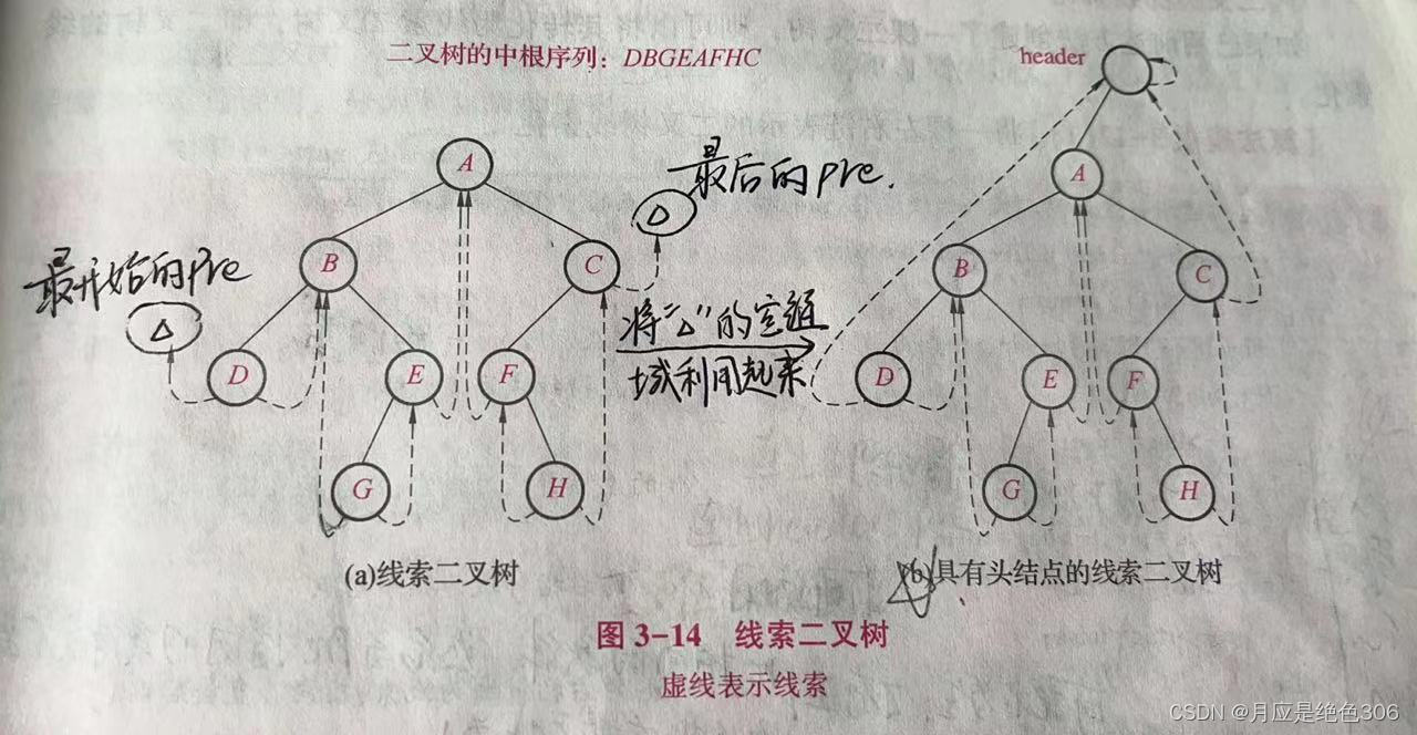 线索二叉树（c++）