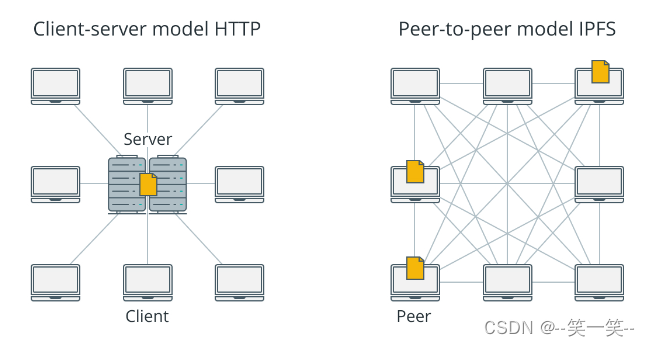 web3.0时代分布式网络协议的异同