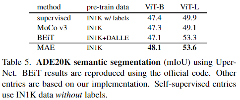 一文解读Masked Autoencoder(MAE)-CSDN博客