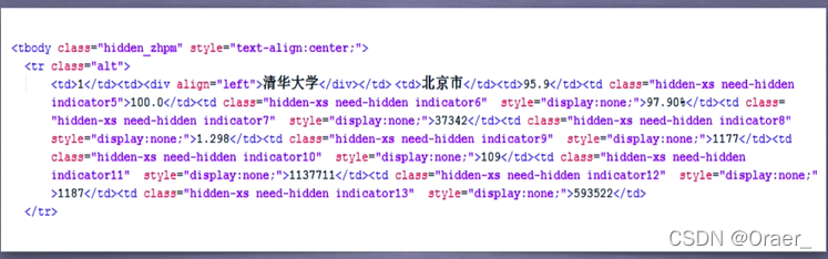 原课程网页源码