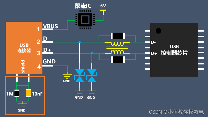 TYPE A USB2.0电路设计