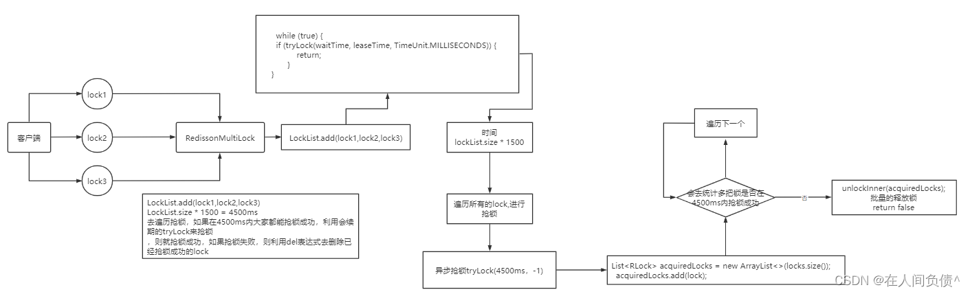 Redis【实战篇】---- 分布式锁-redission