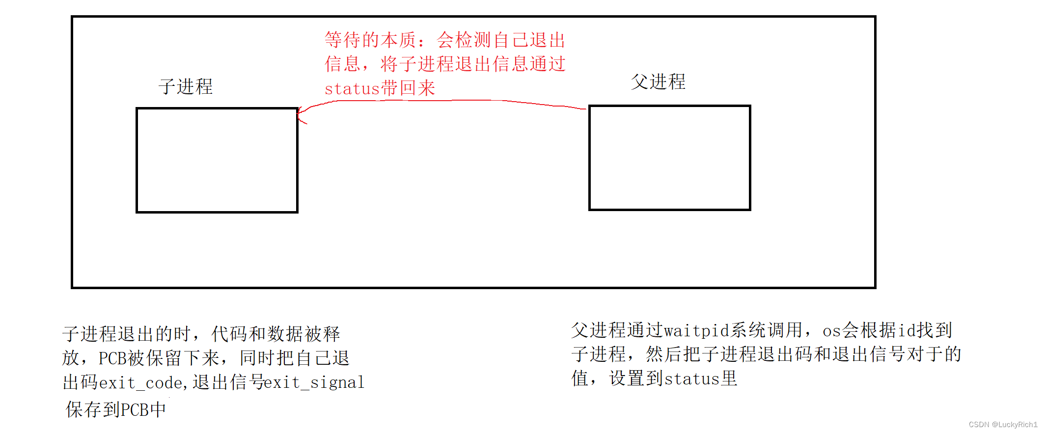 在这里插入图 片描述