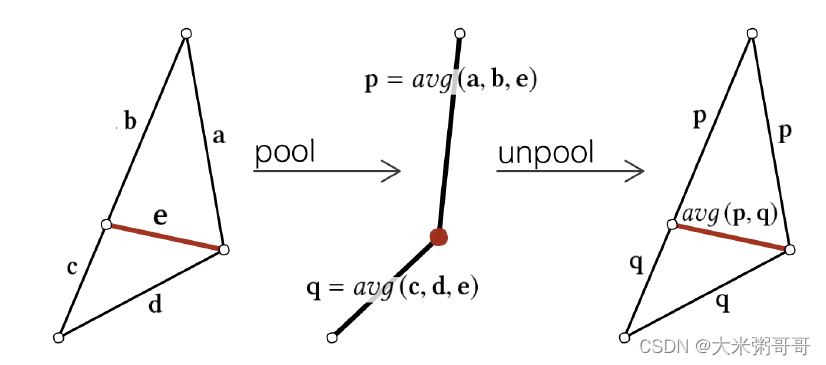 【三维几何学习】MeshCNN: A Network with an Edge