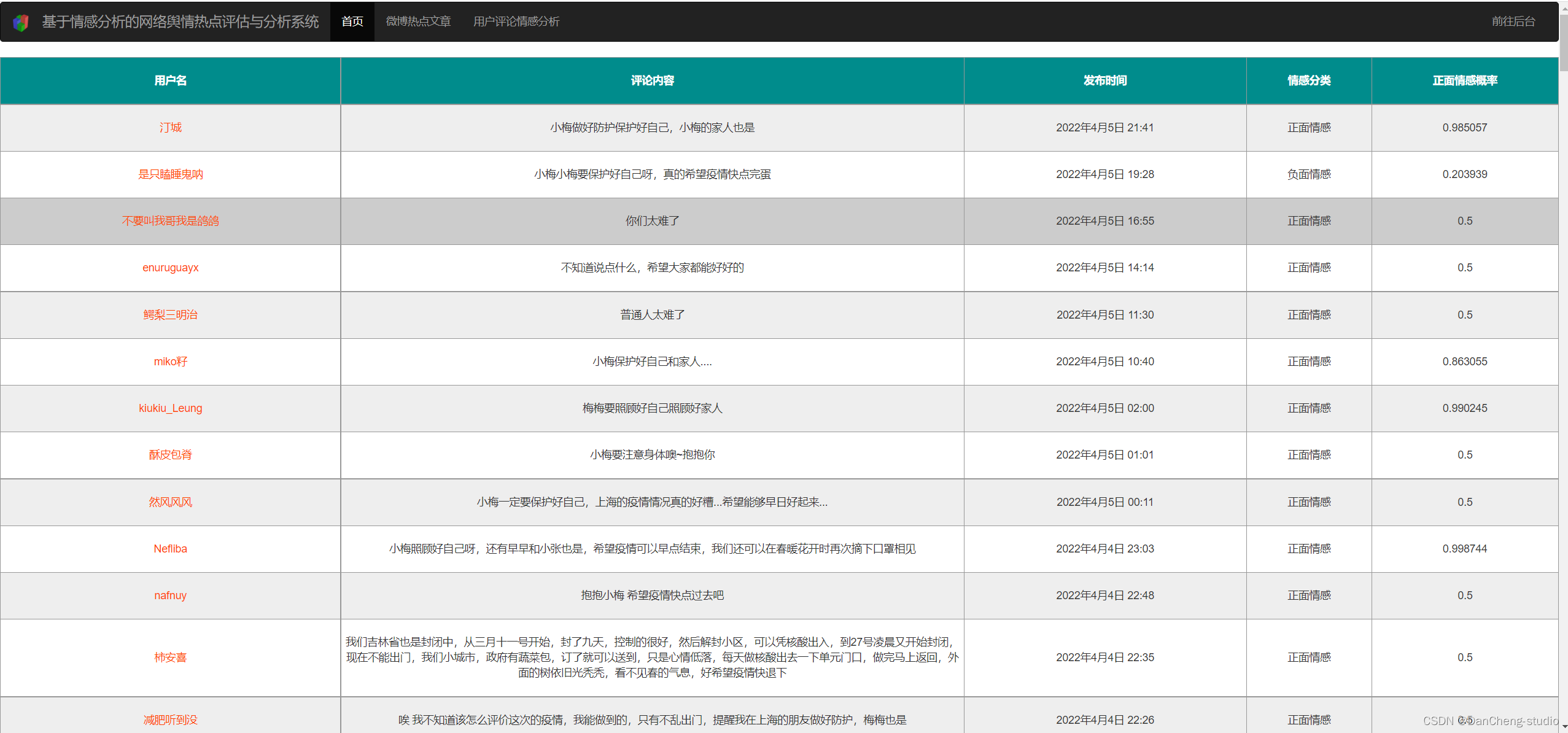 计算机竞赛 基于情感分析的网络舆情热点分析系统