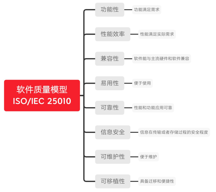 软件测试手工测试也能找工作吗_软件测试面试宝典