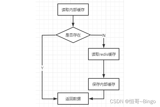 [外链图片转存失败,源站可能有防盗链机制,建议将图片保存下来直接上传(img-gf2FpNYm-1655367724055)(Lua优化首页.assets/1655366301383.png)]