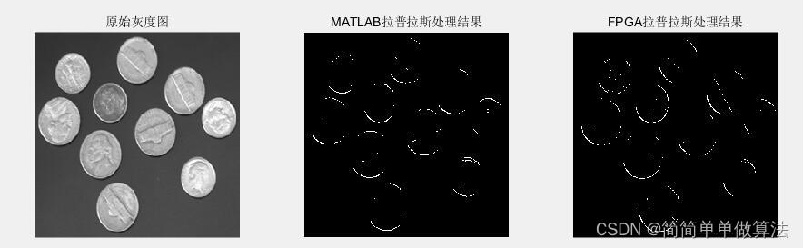 基于FPGA的图像拉普拉斯变换实现,包括tb测试文件和MATLAB辅助验证