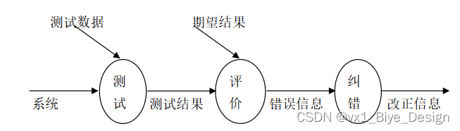 SSM+mysql校园跳蚤市场小程序-计算机毕业设计源码14780