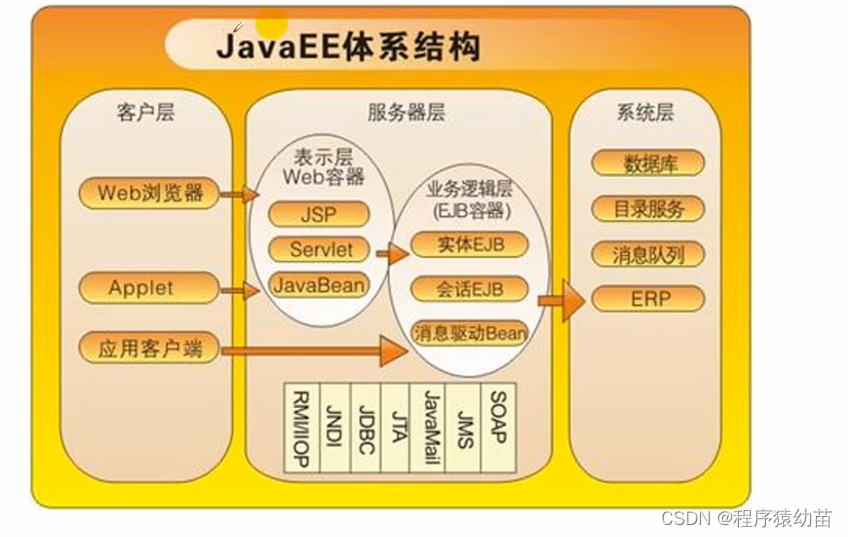 系统集成项目管理工程师软考知识点（每天更新）