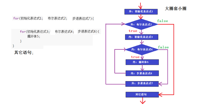 day06_Java中的流程控制语句